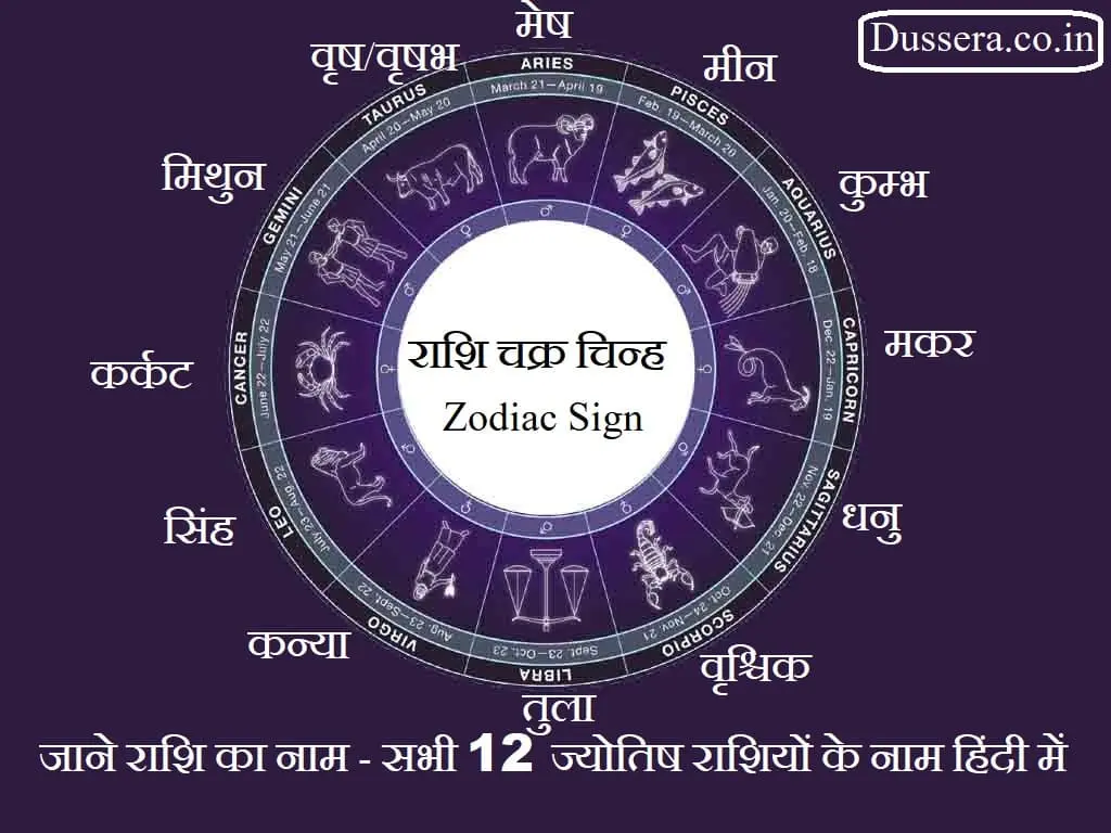 rashi name in hindi,जाने राशि का नाम - सभी 12 ज्योतिष राशियों के नाम हिंदी में